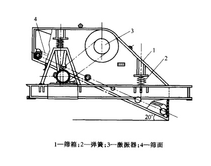 自定中心振动筛11.png