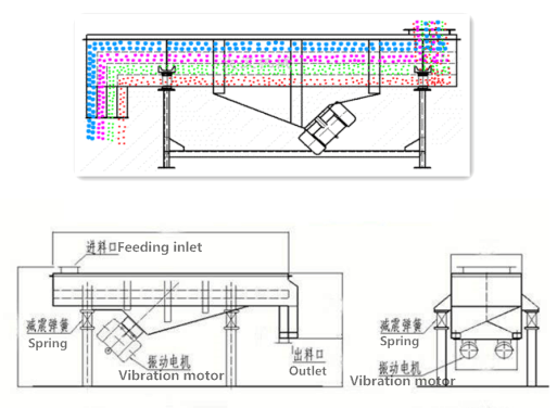 直线筛22.png