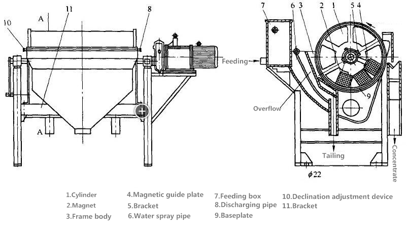 永磁筒式磁选机22.png