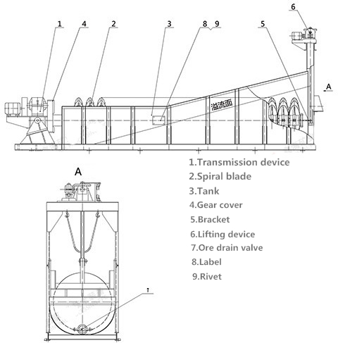 沉没式螺旋分级机22.png