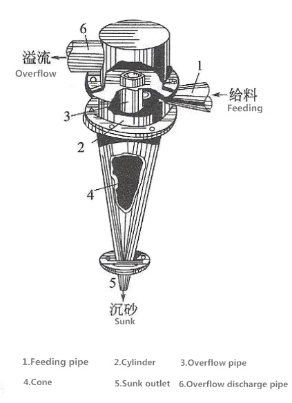 水力旋流器组22.png