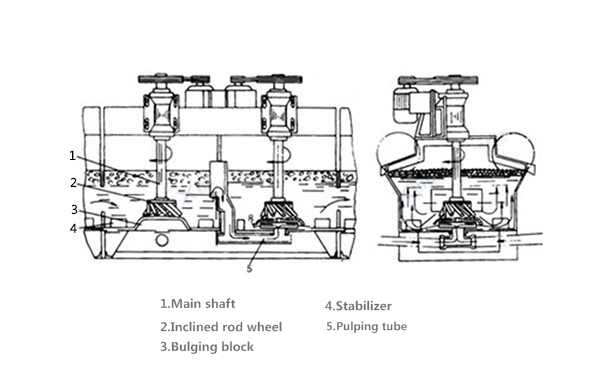 XJ型机械搅拌浮选机222.png