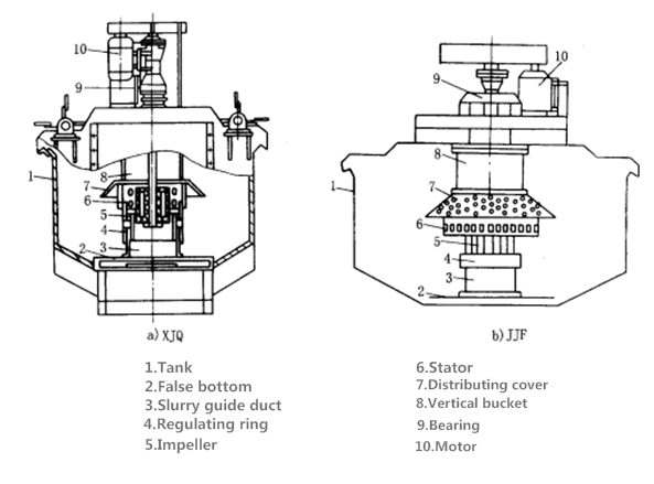 XJQ-JJF型机械搅拌浮选机22.png