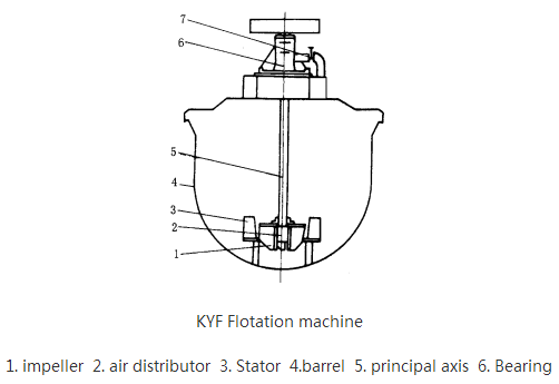 XCFKYF充气机械搅拌浮选机222.png